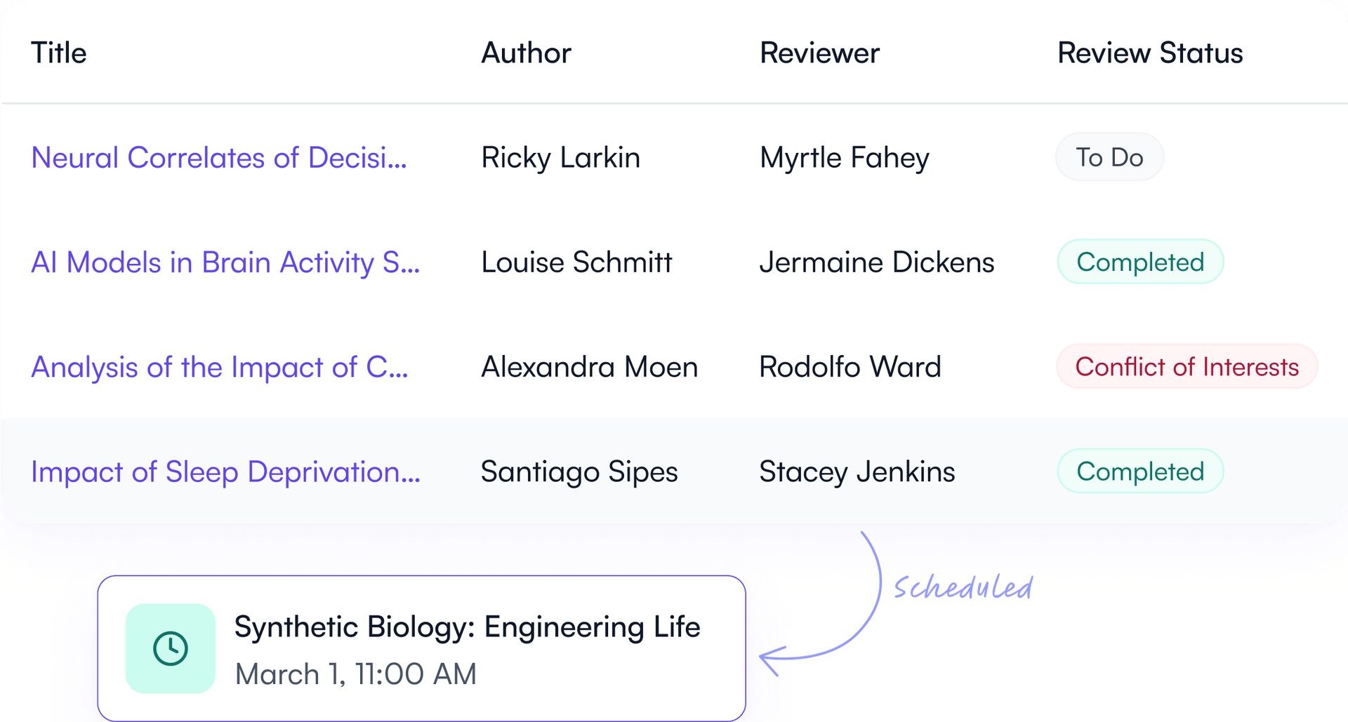 Submission list with reviewer assignments and review status in Fourwaves