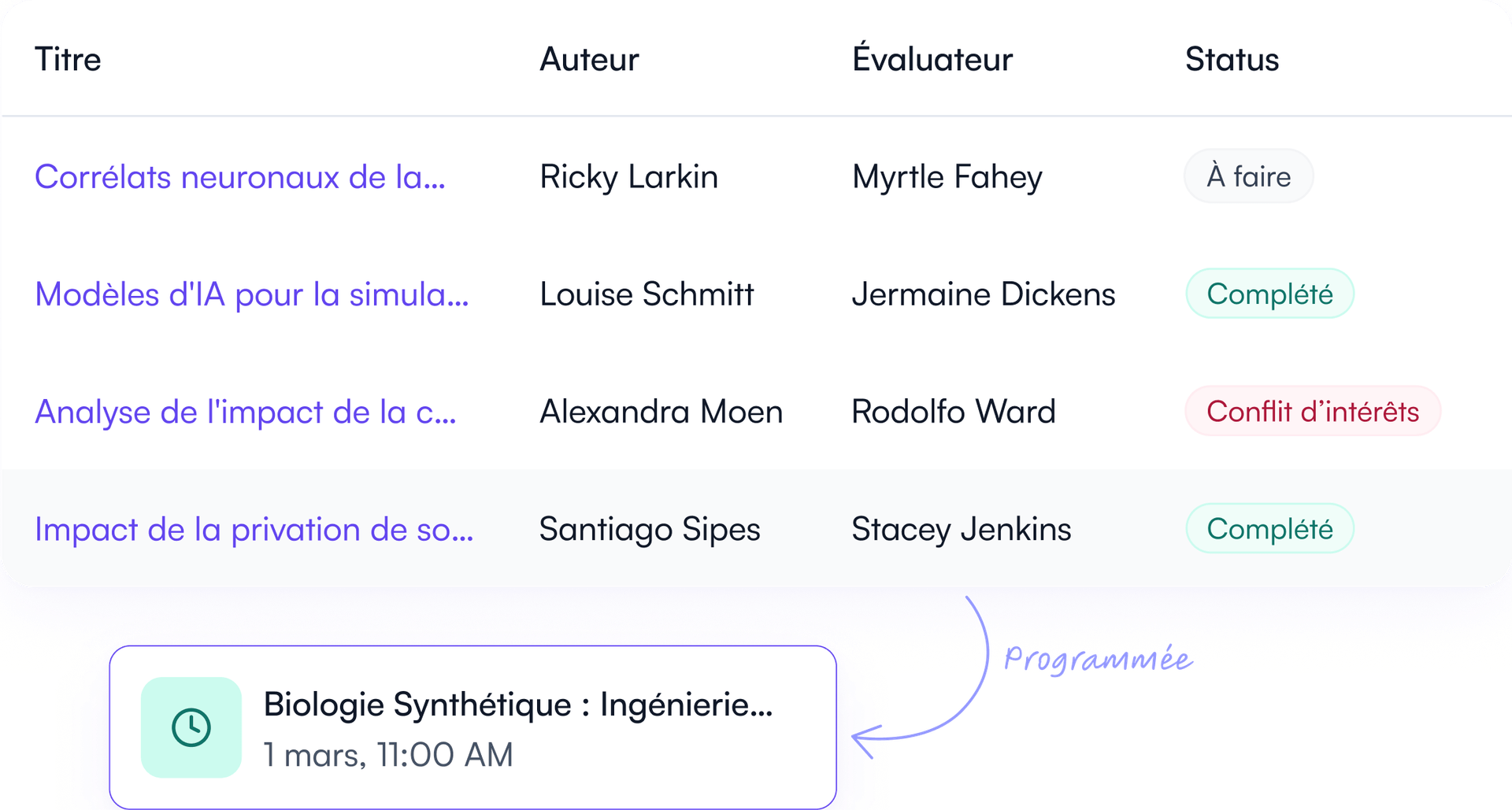 Liste des soumissions avec évaluateurs assignés et statut d'évaluation dans Fourwaves