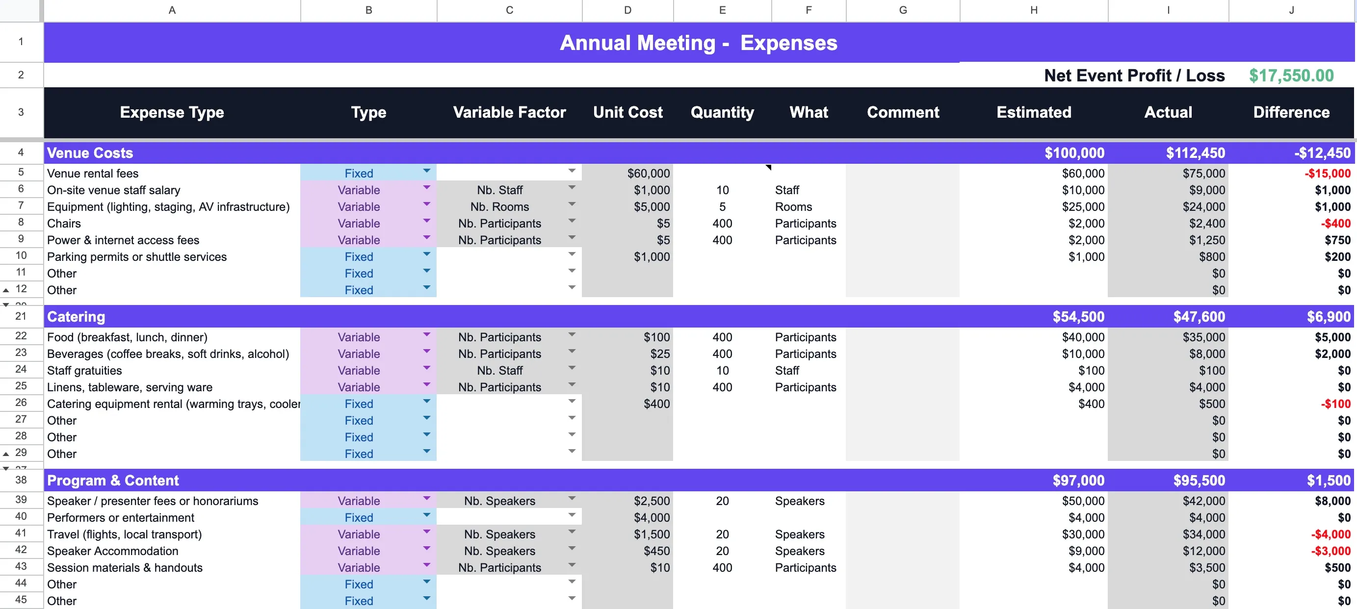 Conference Budget Template Screenshot