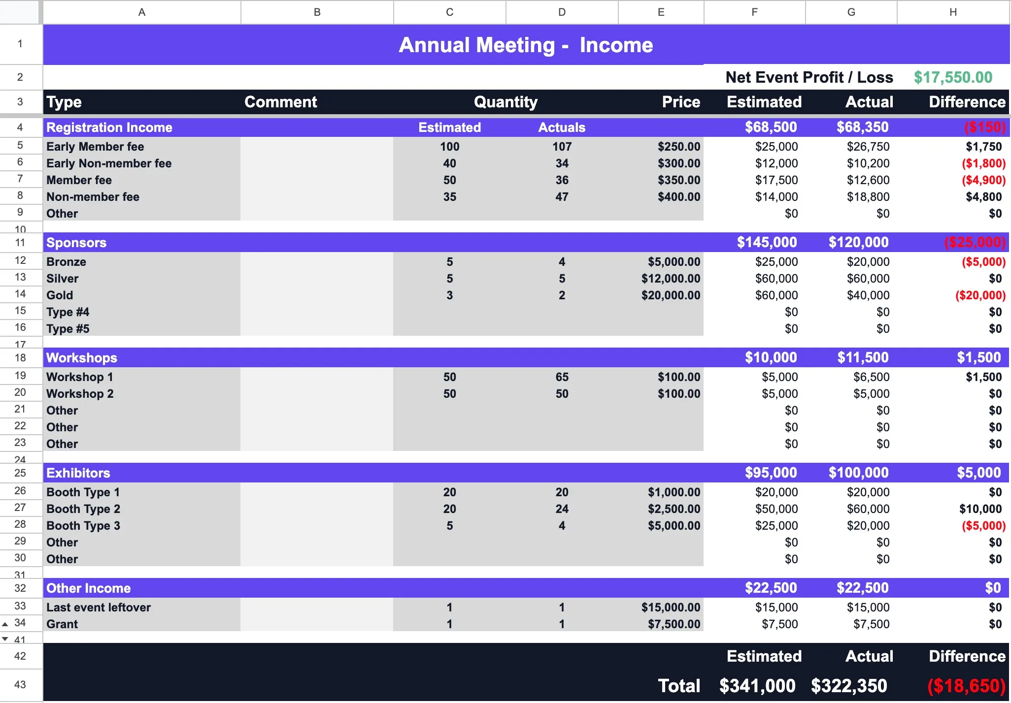 Conference Budget Income Screenshot