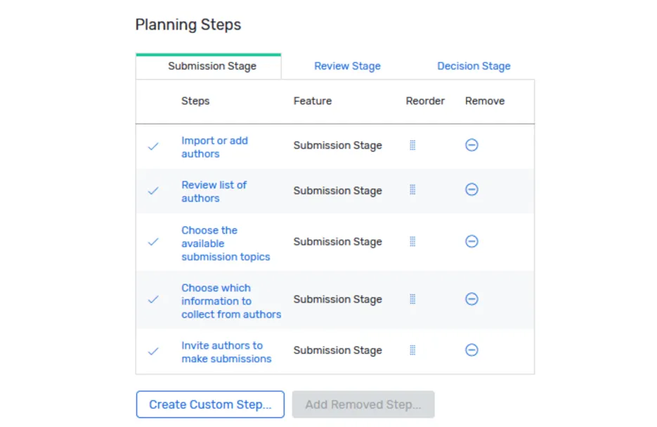 Cvent site designer showing submission steps as reorderable widgets, with review and decision stages in separate tabs