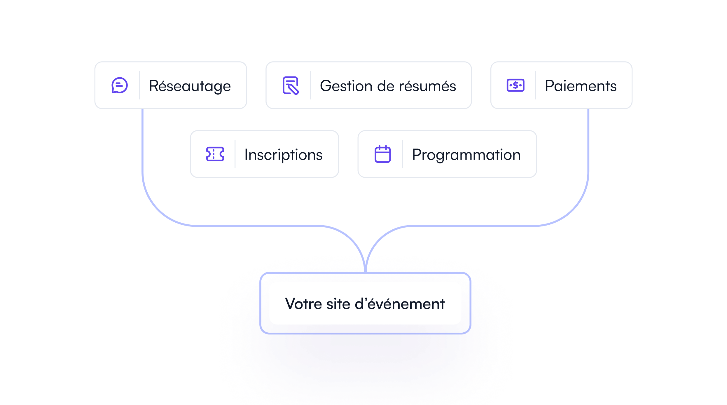 Pages et navigation d'un site web d'événement dans Fourwaves