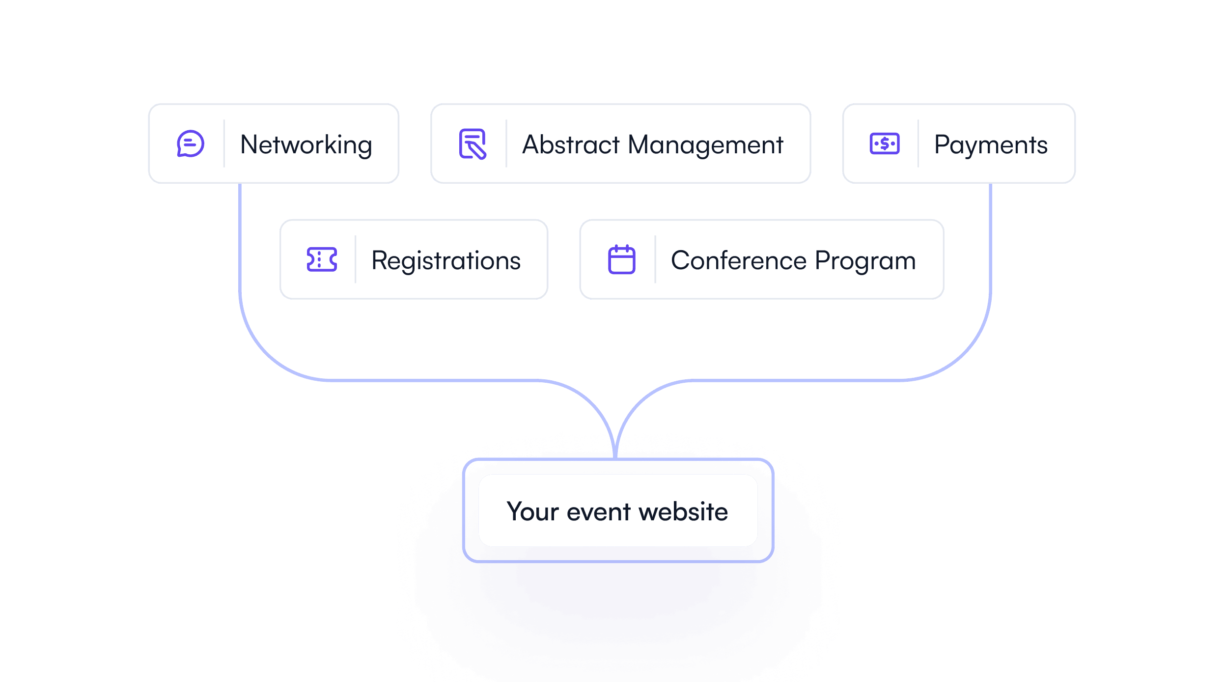Event website pages and navigation in Fourwaves