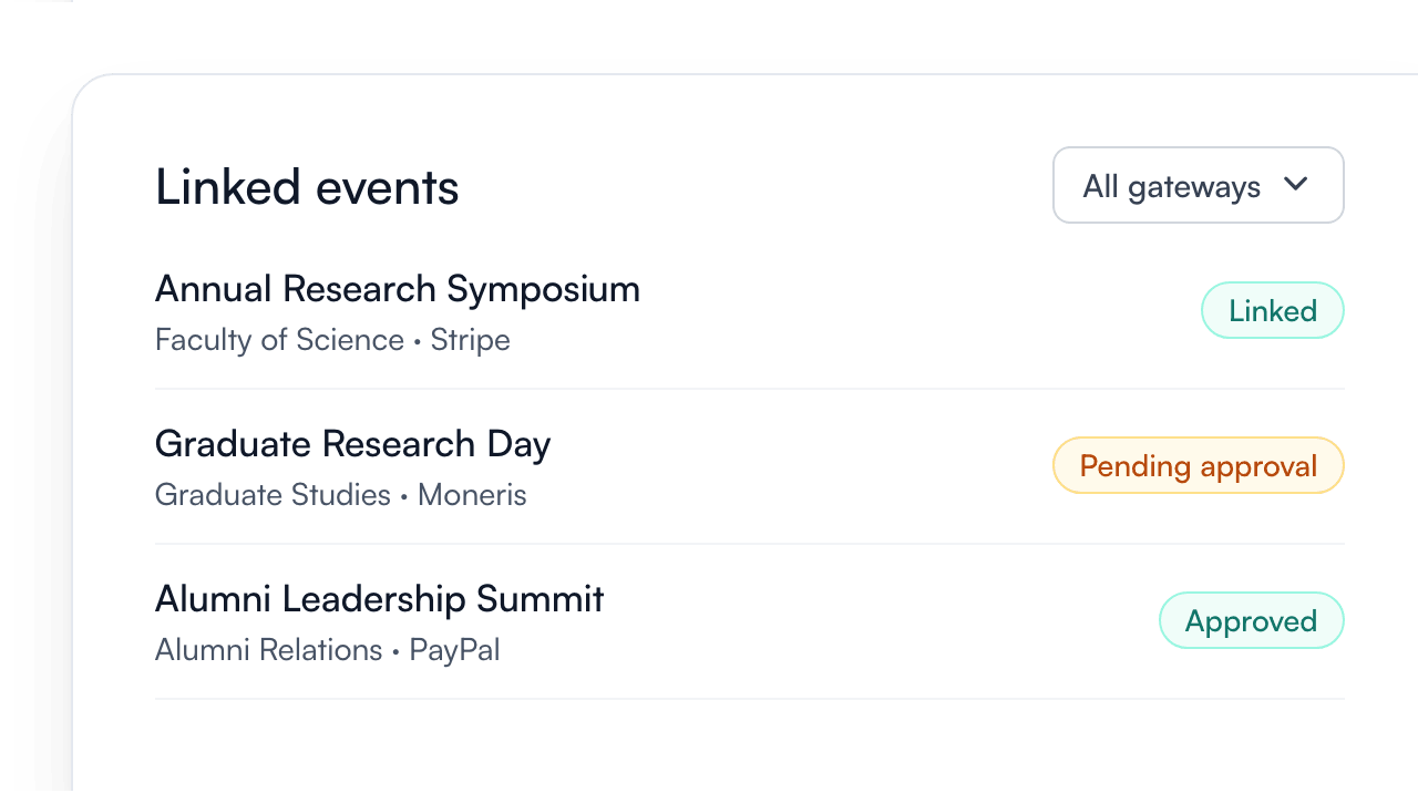 List of events linked to university payment gateways in Fourwaves, from the Faculty of Science, Graduate Studies and Alumni Relations, with linked, pending approval and approved statuses