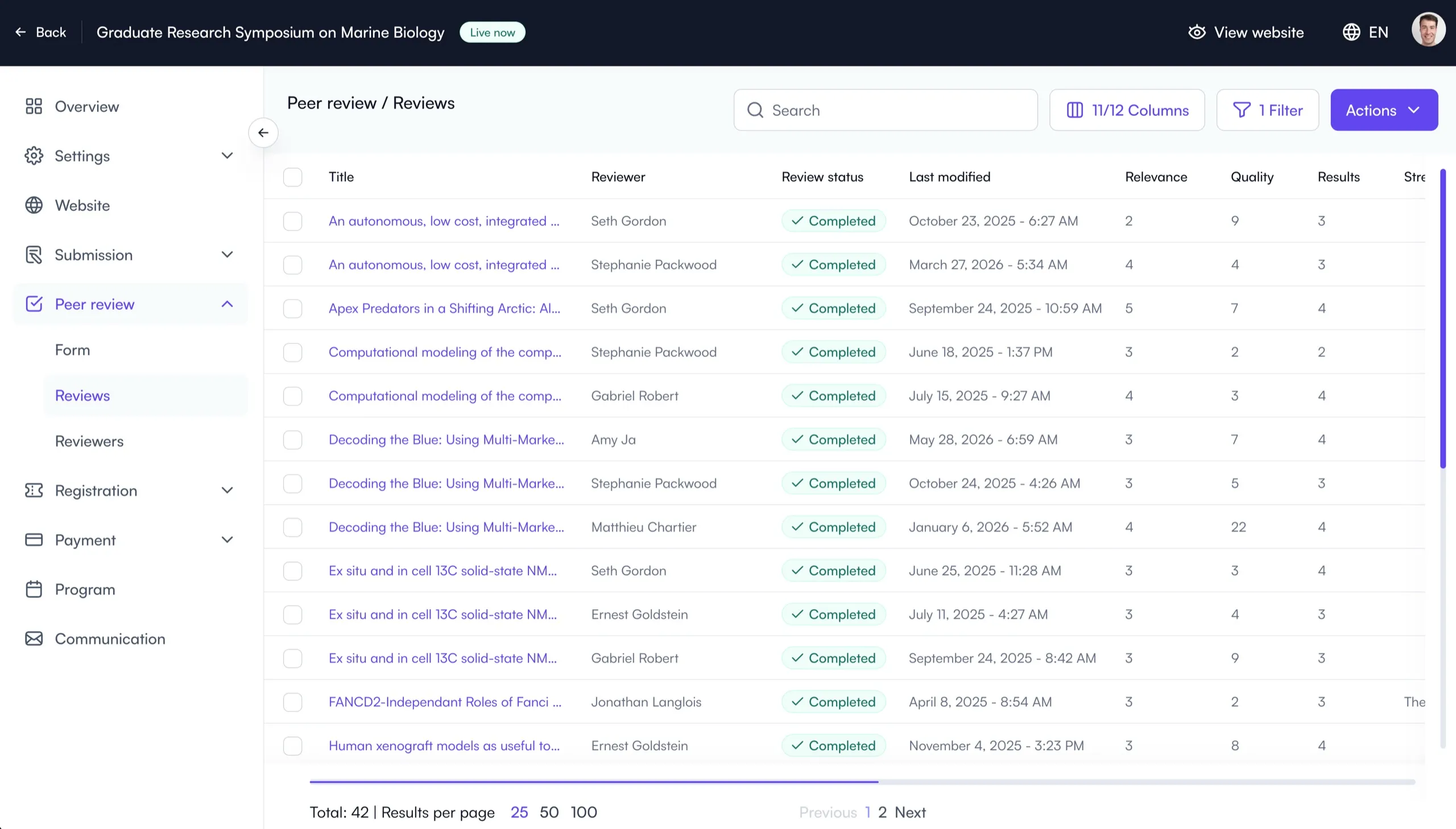 Fourwaves peer review dashboard listing submissions with reviewer scores and completion status