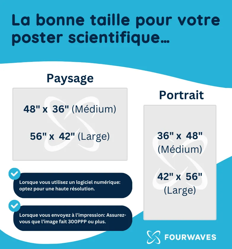 Poster scientifique taille