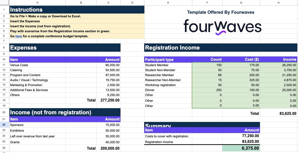 How much to charge for an academic conference (with template)