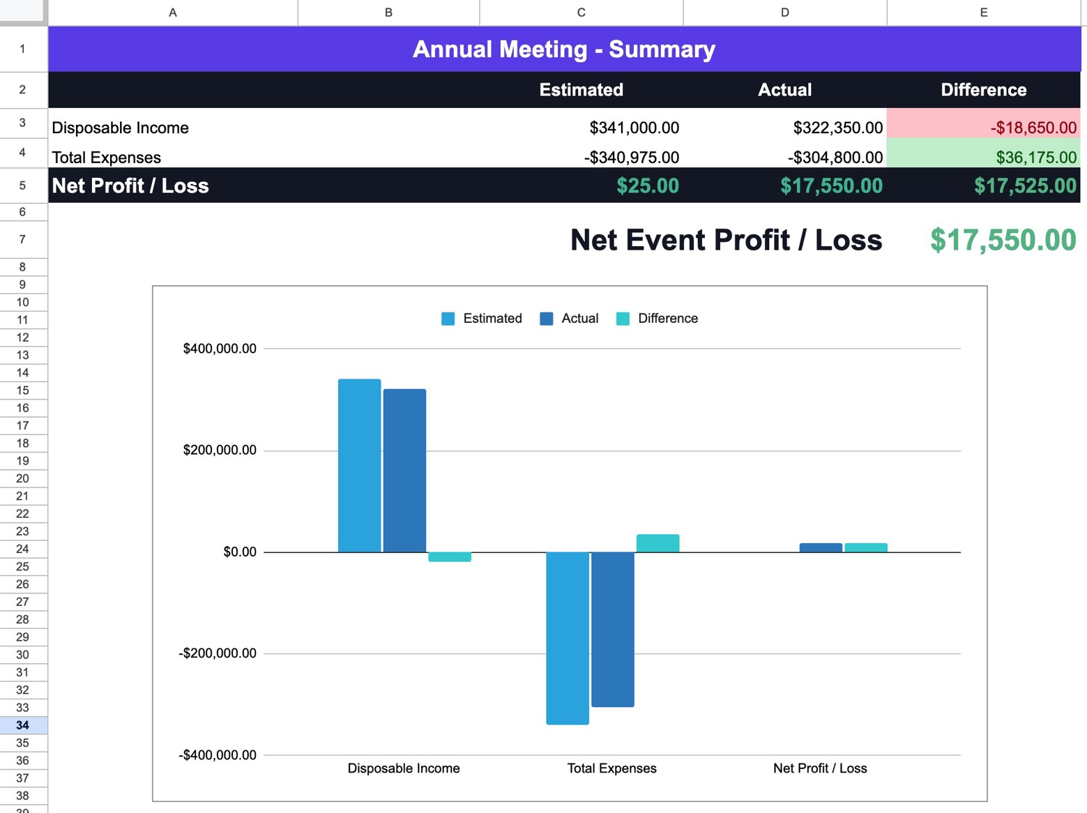 Conference Budget P&L Summary Screenshot
