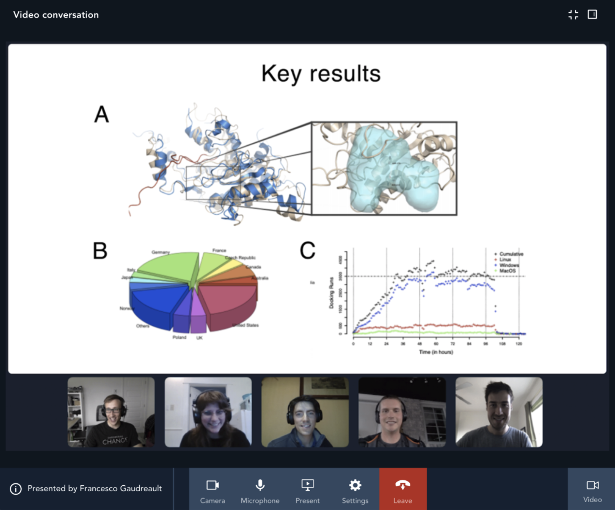 Video conversation in a poster session on Fourwaves