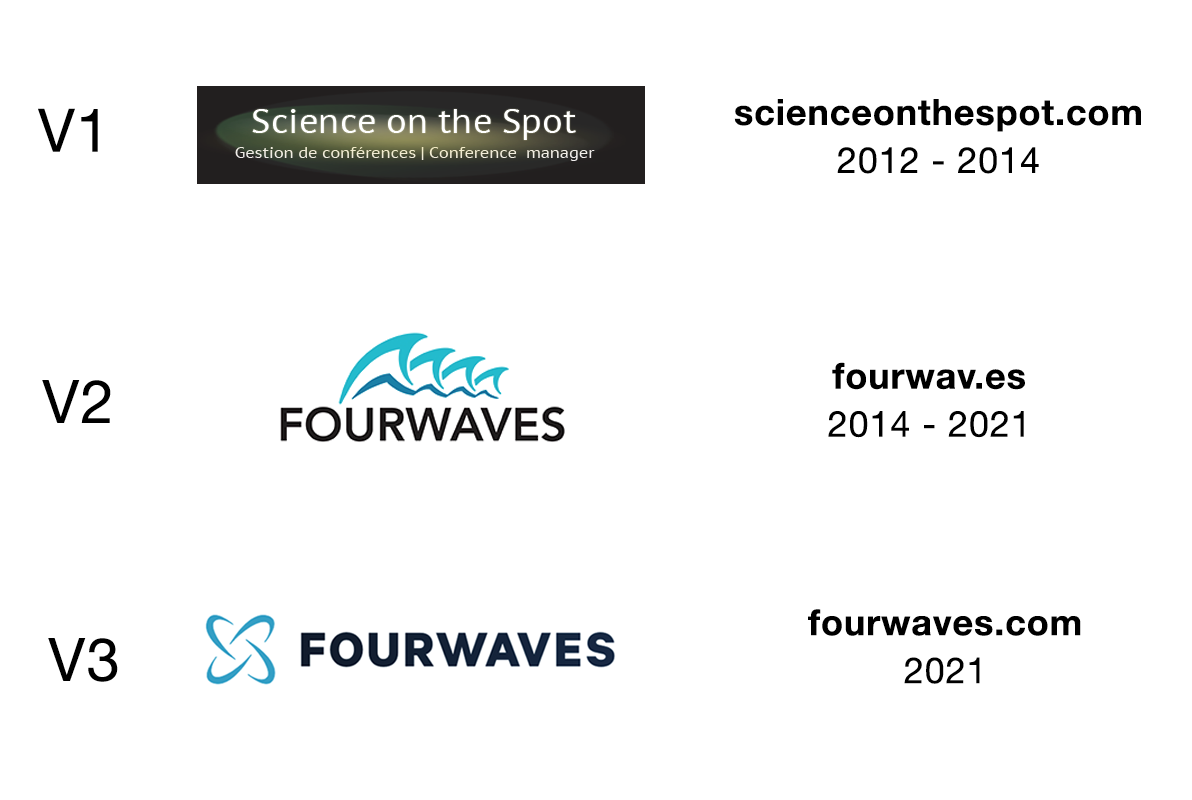 Annoucenment of the upcoming launch of Fourwaves Version 3.0