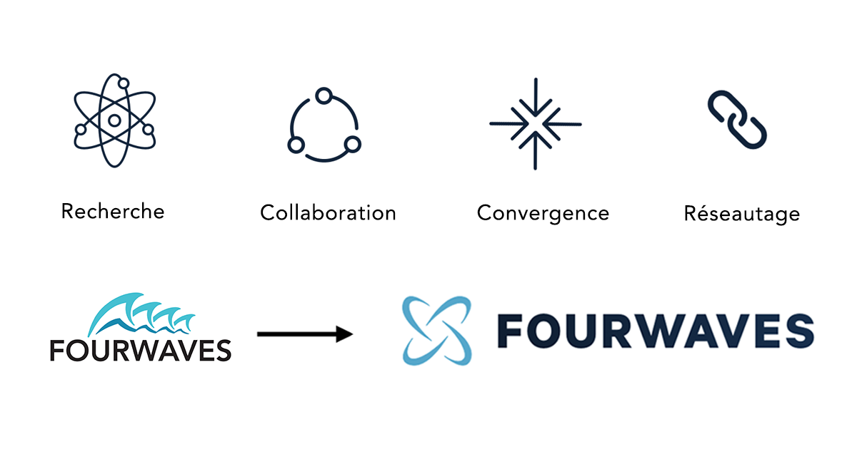 Savez-vous d’où vient le mot Fourwaves?