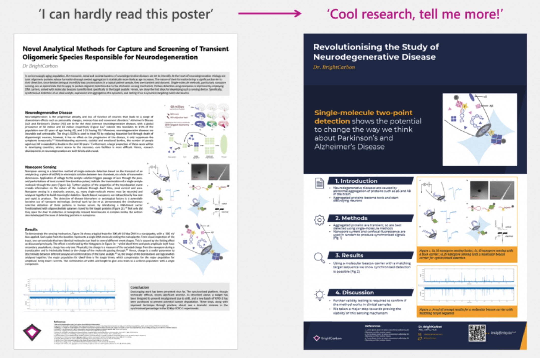 How To Make A Scientific Poster [+ Examples]