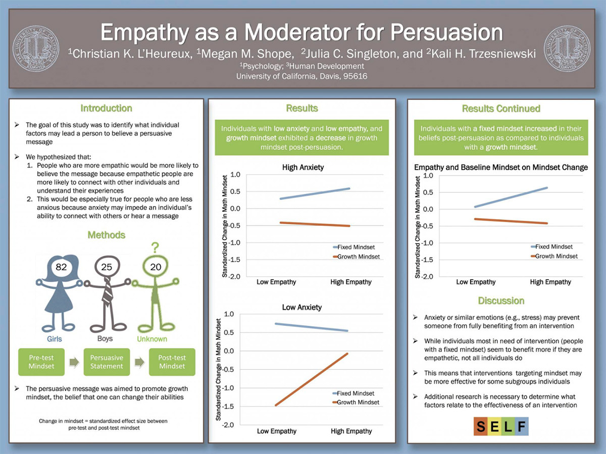 Poster session example: Empathy as a moderator