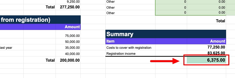 Net Amount