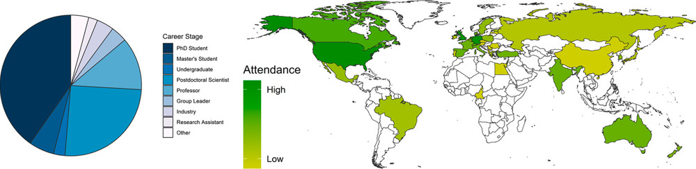 World-distribution