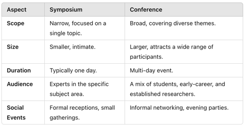 conference vs symposium