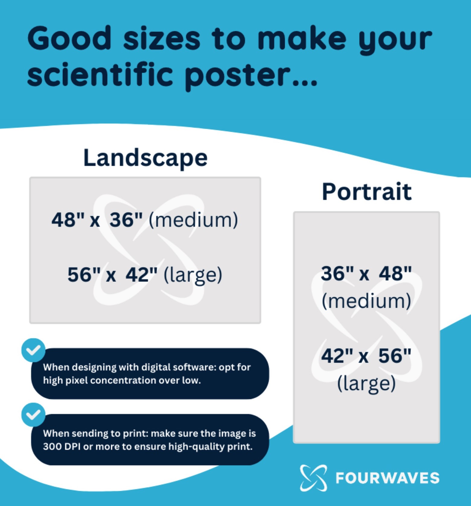 Poster scientifique size chart