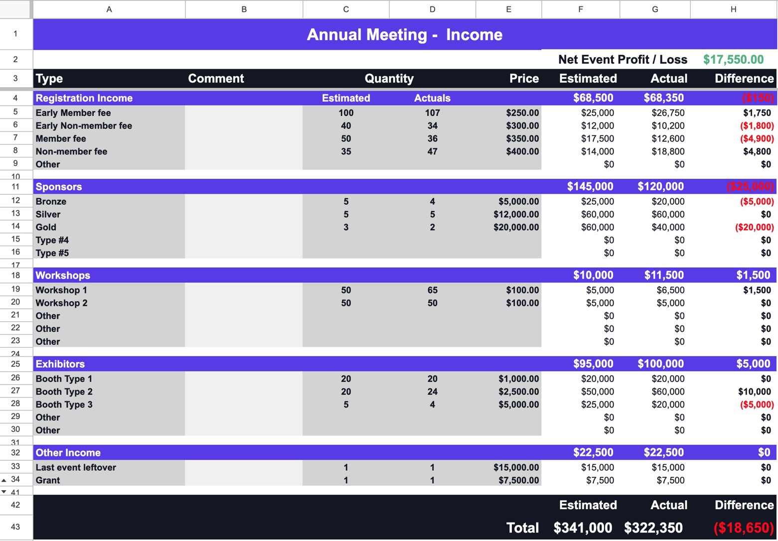 Conference Budget Income Screenshot