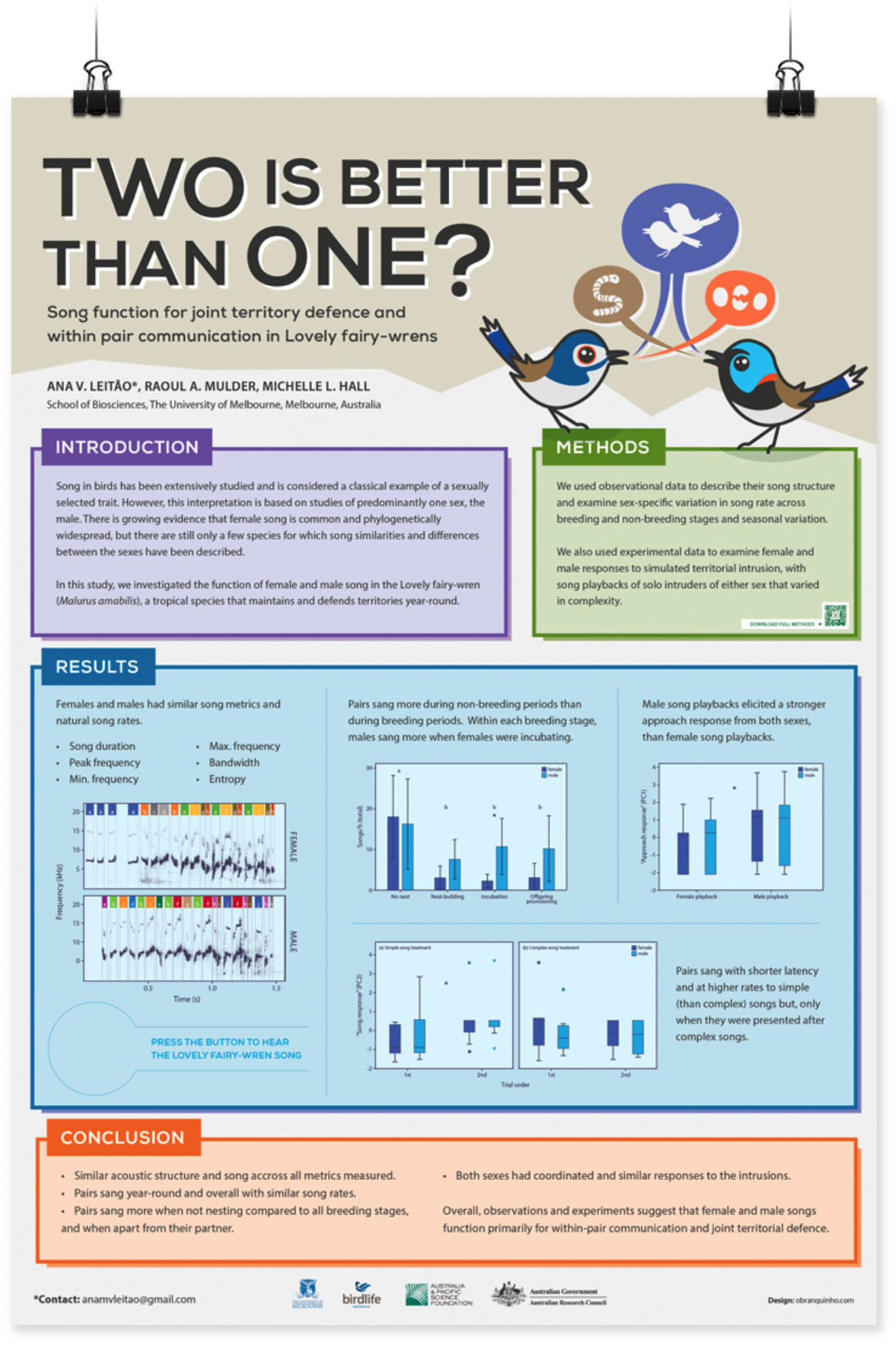 Poster session example: Two is Better than One?