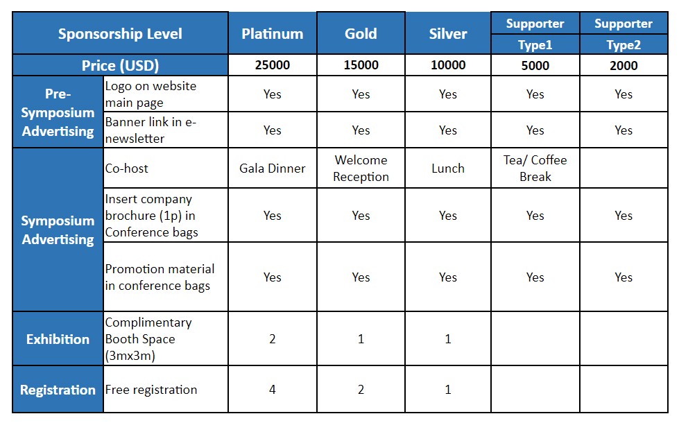 Event Sponsorship Cospar2023 Example Package