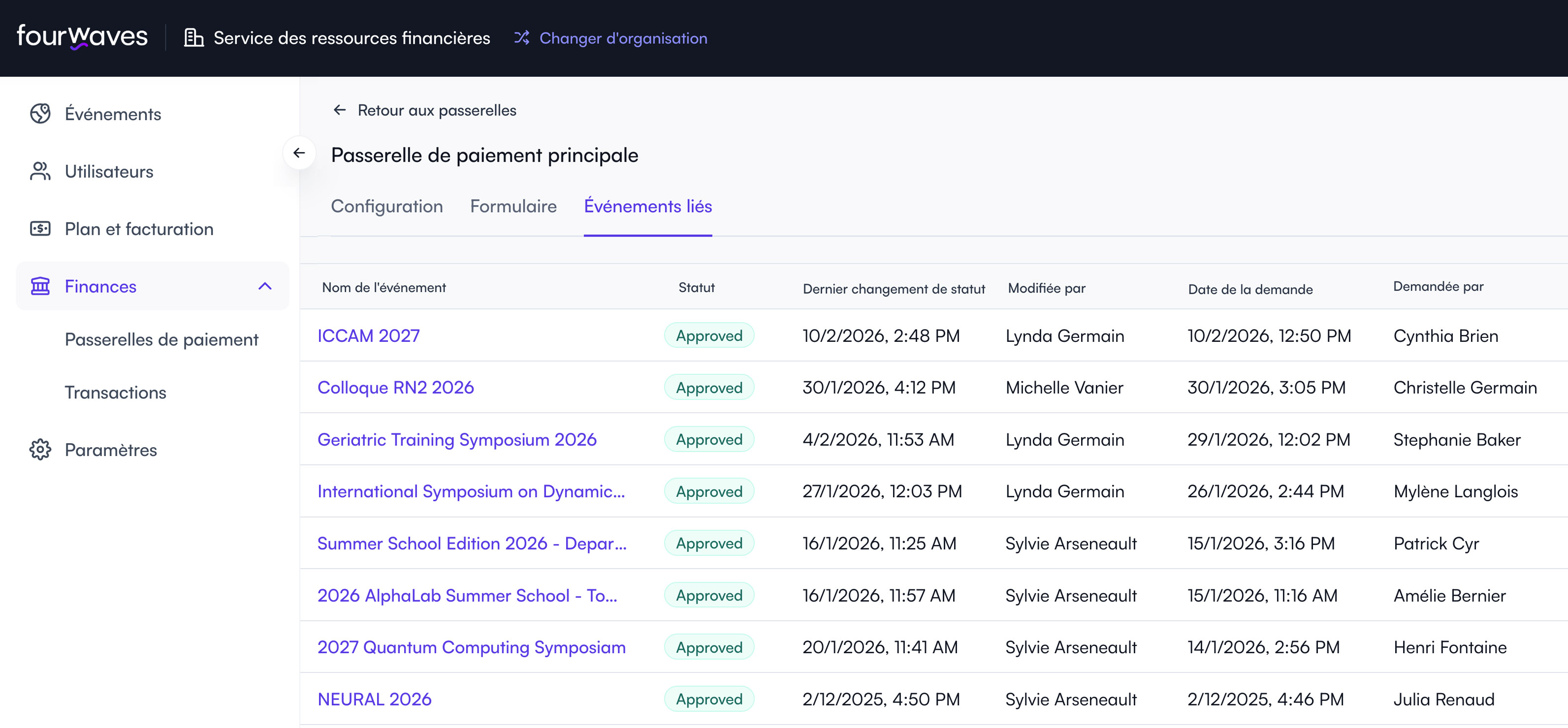 Tableau de bord des finances Fourwaves