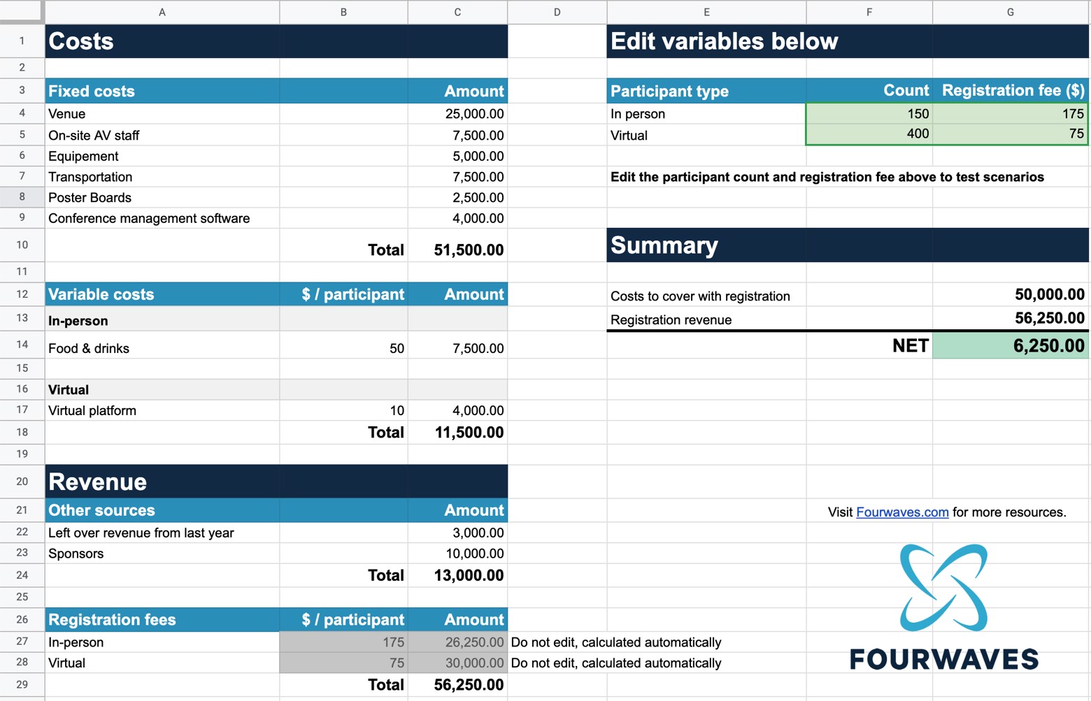 Fourwaves Excel template