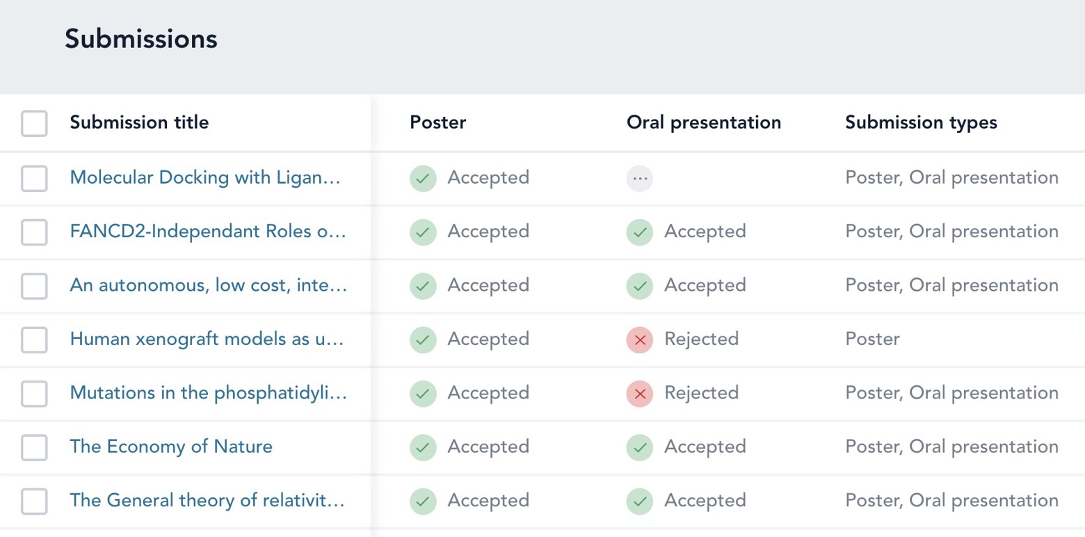 Decision type status in the submission table