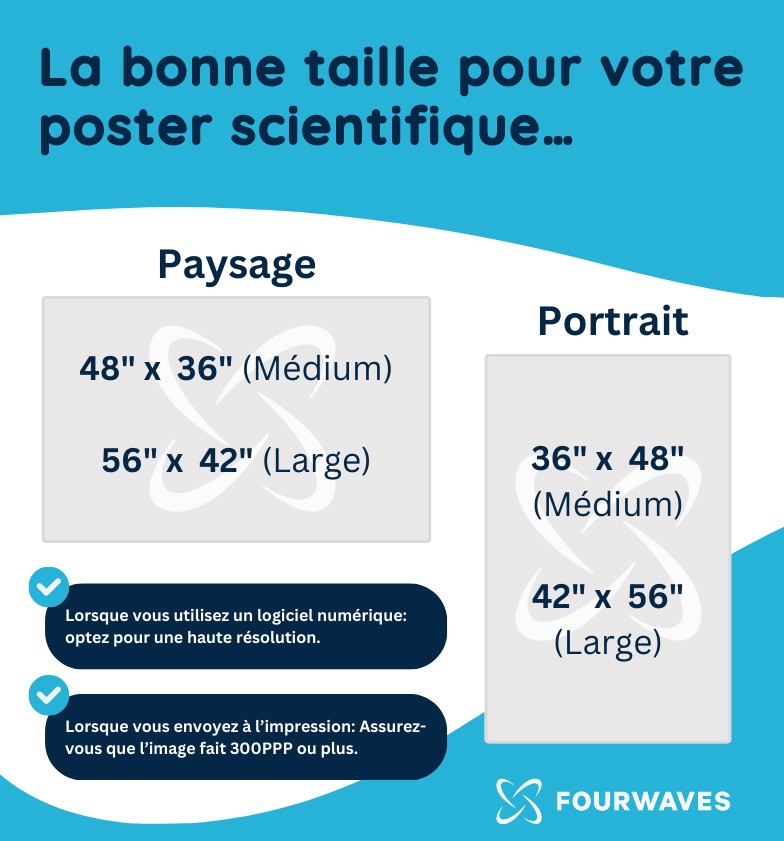Poster scientifique taille