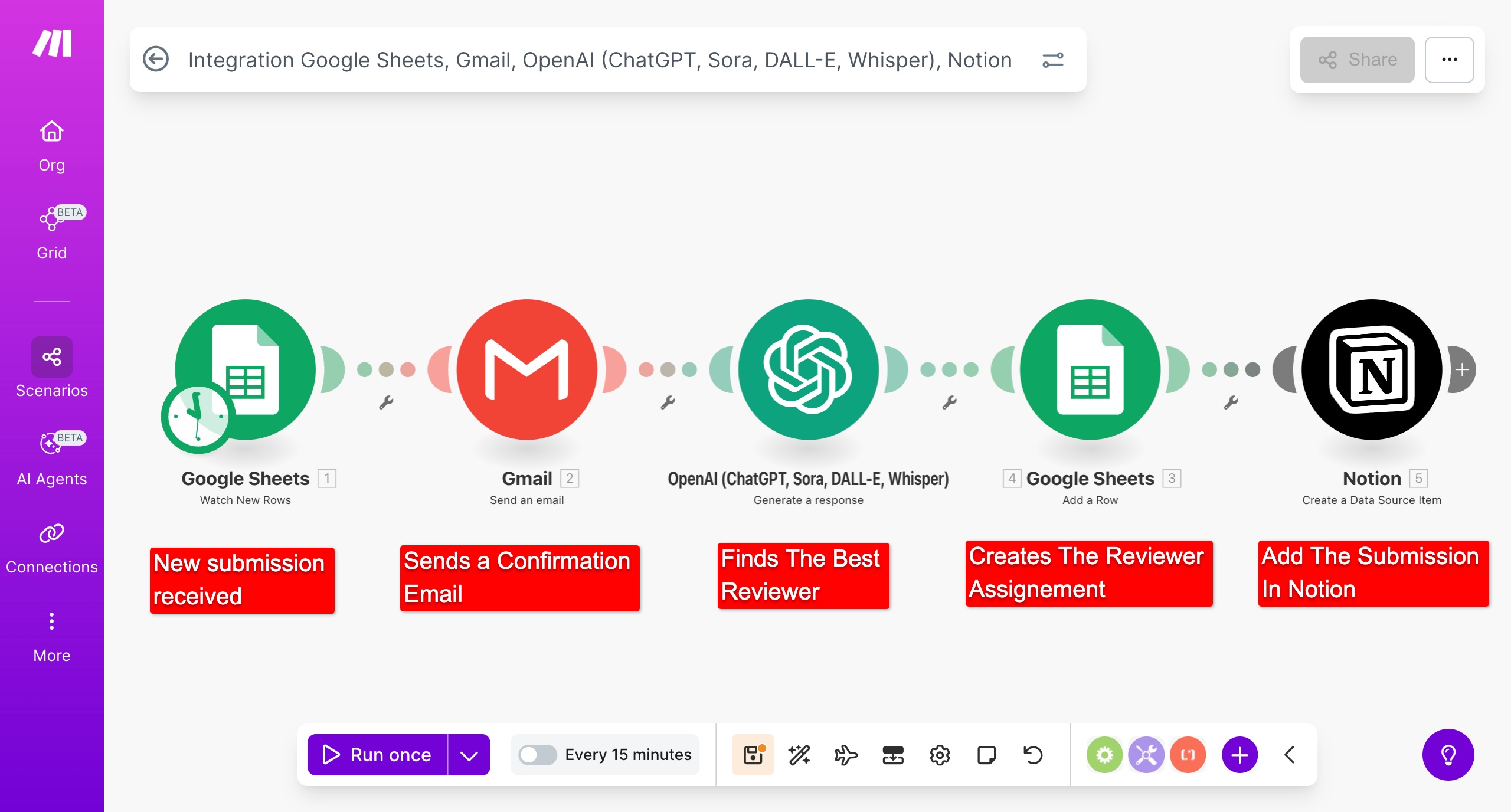 make.com scenario for free abstract submission