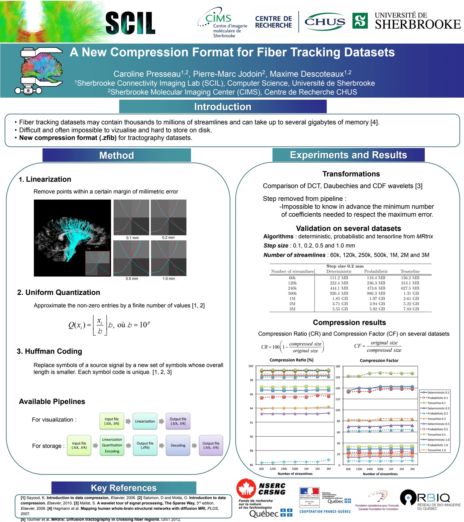 Scientific poster example